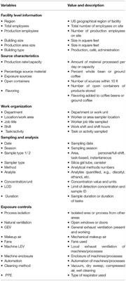 A Strategy for Field Evaluations of Exposures and Respiratory Health of Workers at Small- to Medium-Sized Coffee Facilities